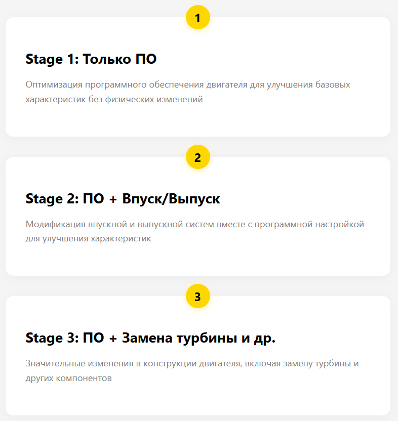 Инфографика, показывающая три этапа (stages) чип-тюнинга от программных изменений до глубоких модификаций двигателя