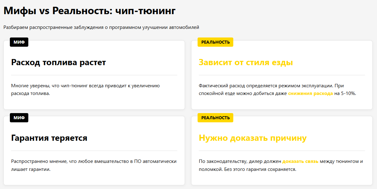 Схема "Миф vs. Реальность"